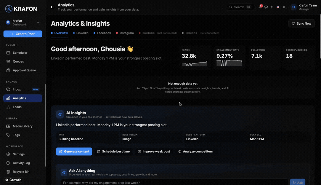 Krafon analytics dashboard with engagement charts and top posts table
